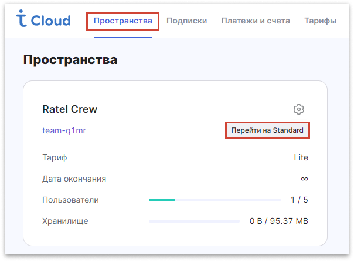 Карточка рабочего пространства в Test IT Cloud