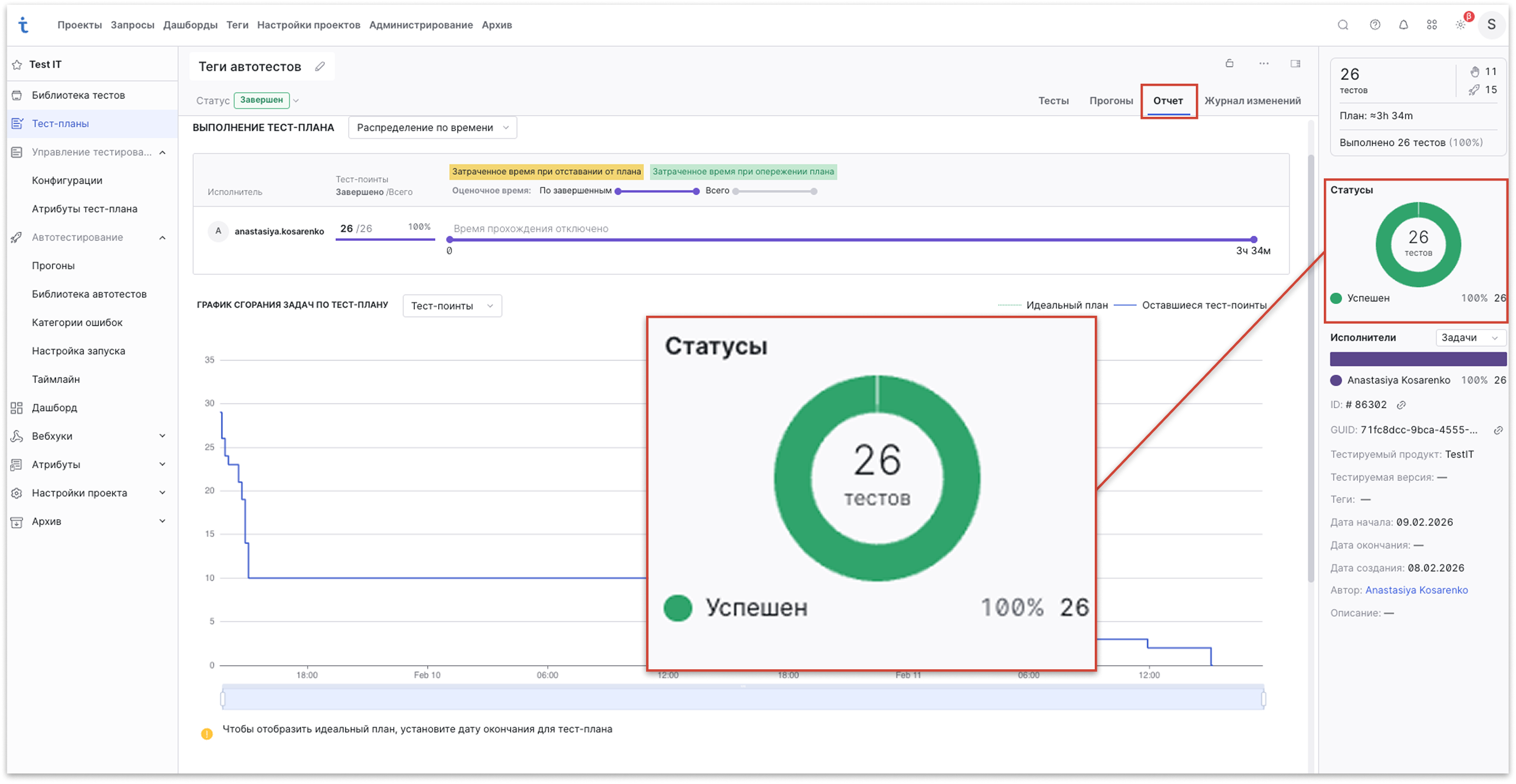 Пример отчета по тест-плану в Test IT