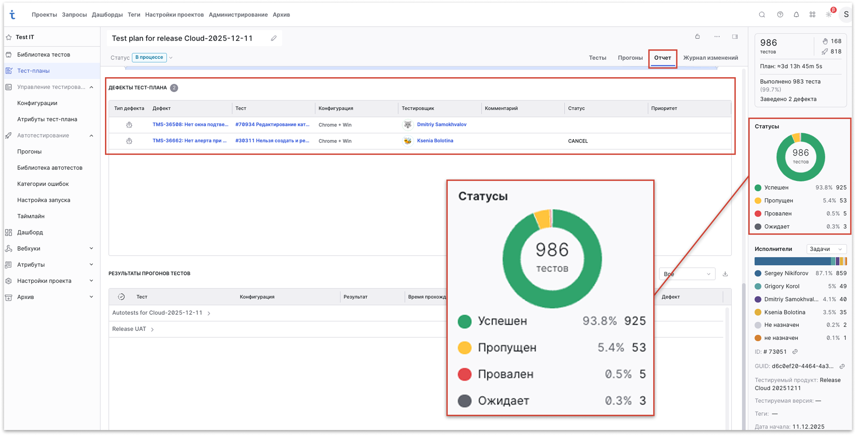 Пример отчета по тест-плану в Test IT