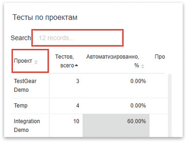 Интерактивный виджет в Test IT