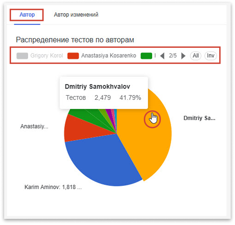 Интерактивный виджет в Test IT