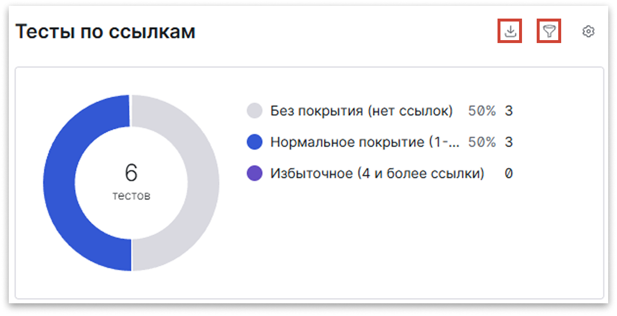 Виджет Тест по ссылкам в Test IT TMS